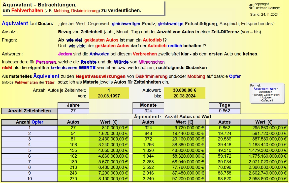 Kirche Mobbing, quivalent-Betrachtungen mit Autos